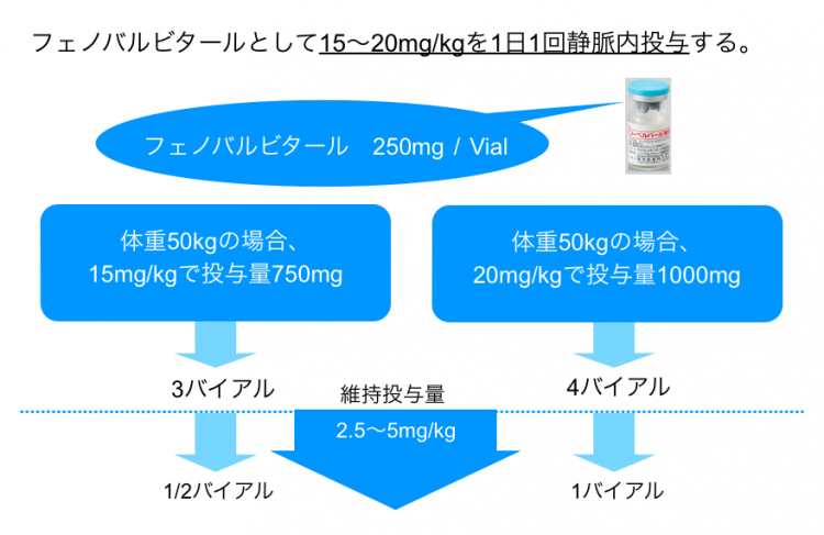 ノーベルバール 救命救急センター 東京医科大学八王子医療センター