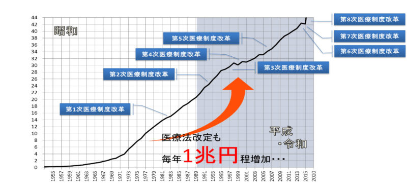 図6 出展:厚労省資料(一部改)