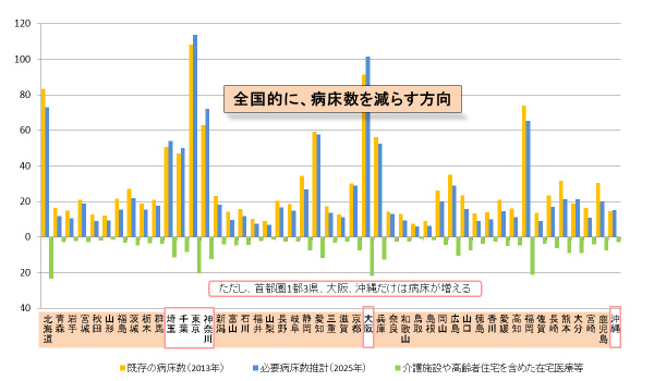 出典:全国構成労働関係部局長会議資料(厚生分科会)