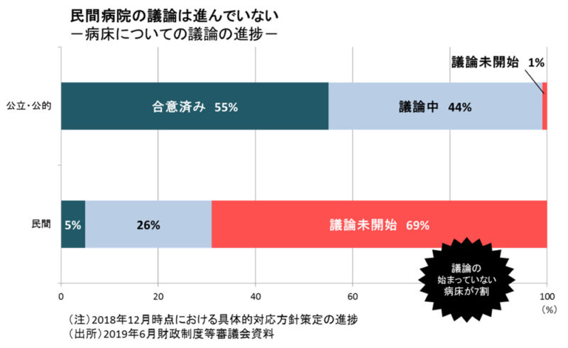 第7回 地域医療構想とは 救命救急センター 東京医科大学八王子医療センター