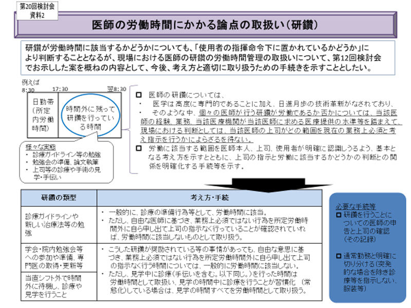 厚生労働省『第20回 医師の働き方に関する検討会報告書(2019年3月)』参考資料より