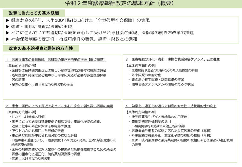 中医協総会2019.12.11資料 令和2年度診療報酬改定の基本方針
