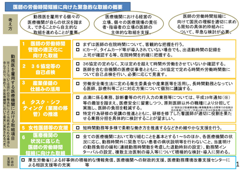 第8回 厚生労働省「医師の働き方改革に関する検討会」(2018年7月9日)資料1