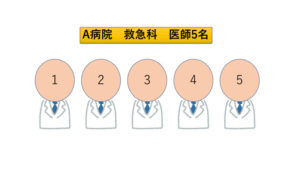 A病院の救急科