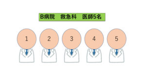 B病院の救急科