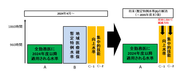 第10回 医師の働き方改革について 3 救命救急センター 東京医科大学八王子医療センター