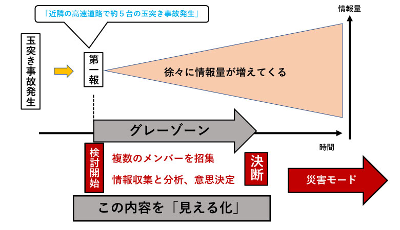 図3:グレーゾーンの設置