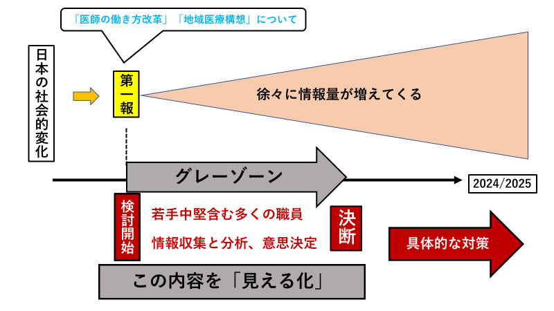 図4:医療体制の「危機」