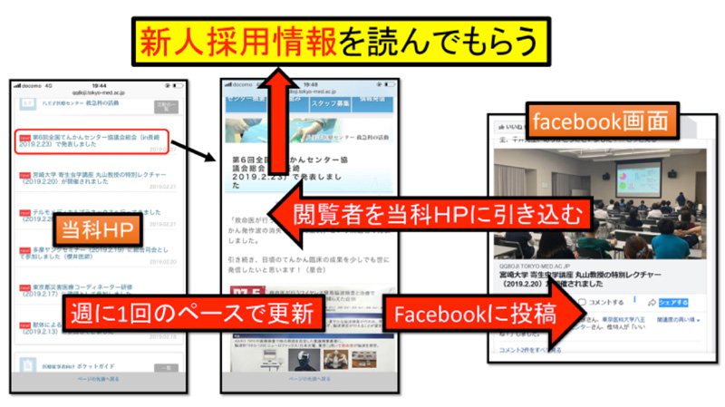 図1:HPによる広報戦略